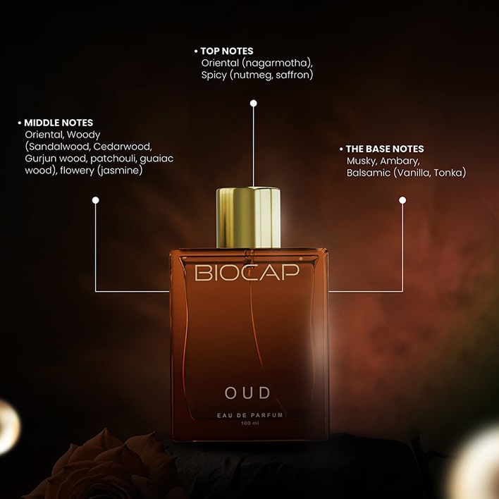 Biocap Products OUD